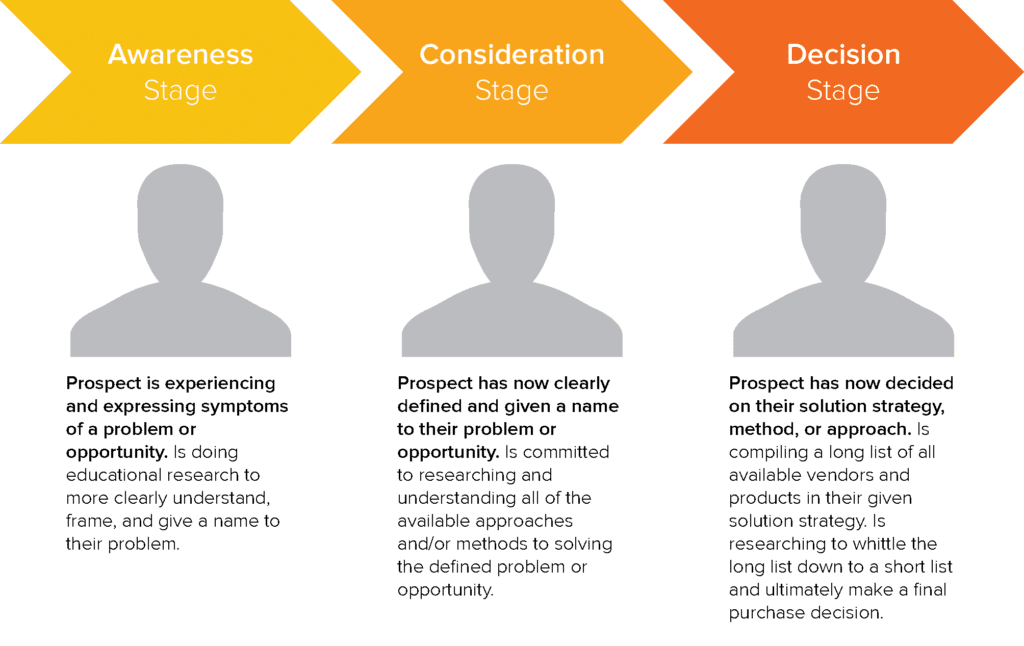 Hubspot Journey