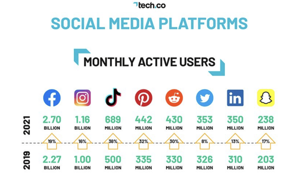 Social Media Platform