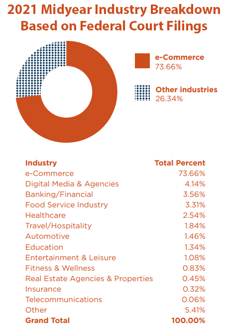 2021 Midyear Industry Breakdown report