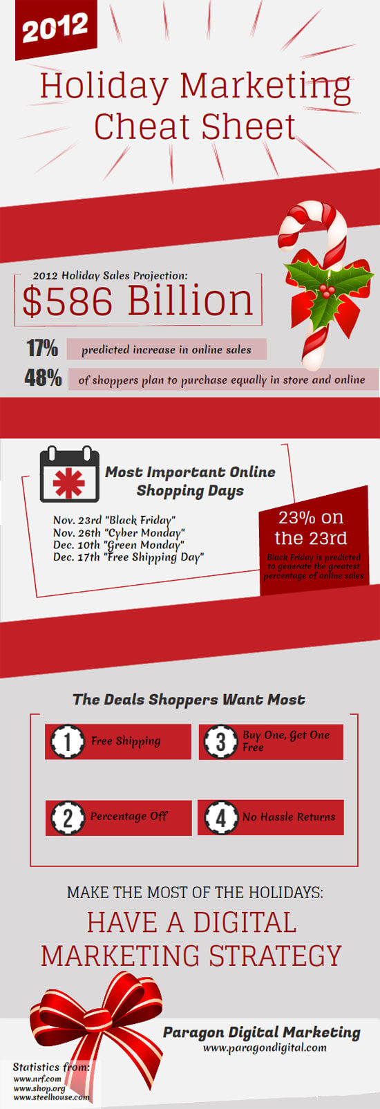 Holiday Marketing Cheat Sheet 2012 Infographic